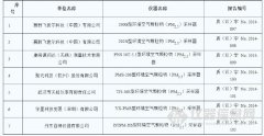 7台PM2.5采样器通过中国环境监测总站认证检测