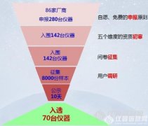 大连依利特P1201高效液相色谱仪荣获“国产好仪器”称号..