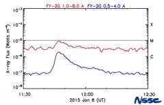 风云二号08星携空间环境监测分系统成功发射入轨