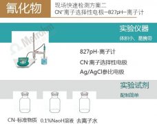 我们在行动--天津港速测含氰水和土壤再添两方案