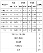 四种方法九类仪器 国家监测网水质氨氮检测情况揭晓