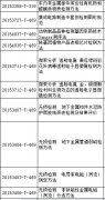 国家标准委2015年第三批国家标准制修订计划，检测领域达29项..