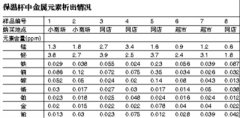 警示：保温杯装果汁 当心喝下重金属