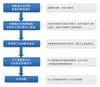 检测机构为何要上新三板？怎么上？（附新三板检测机构最新财报盘点）..